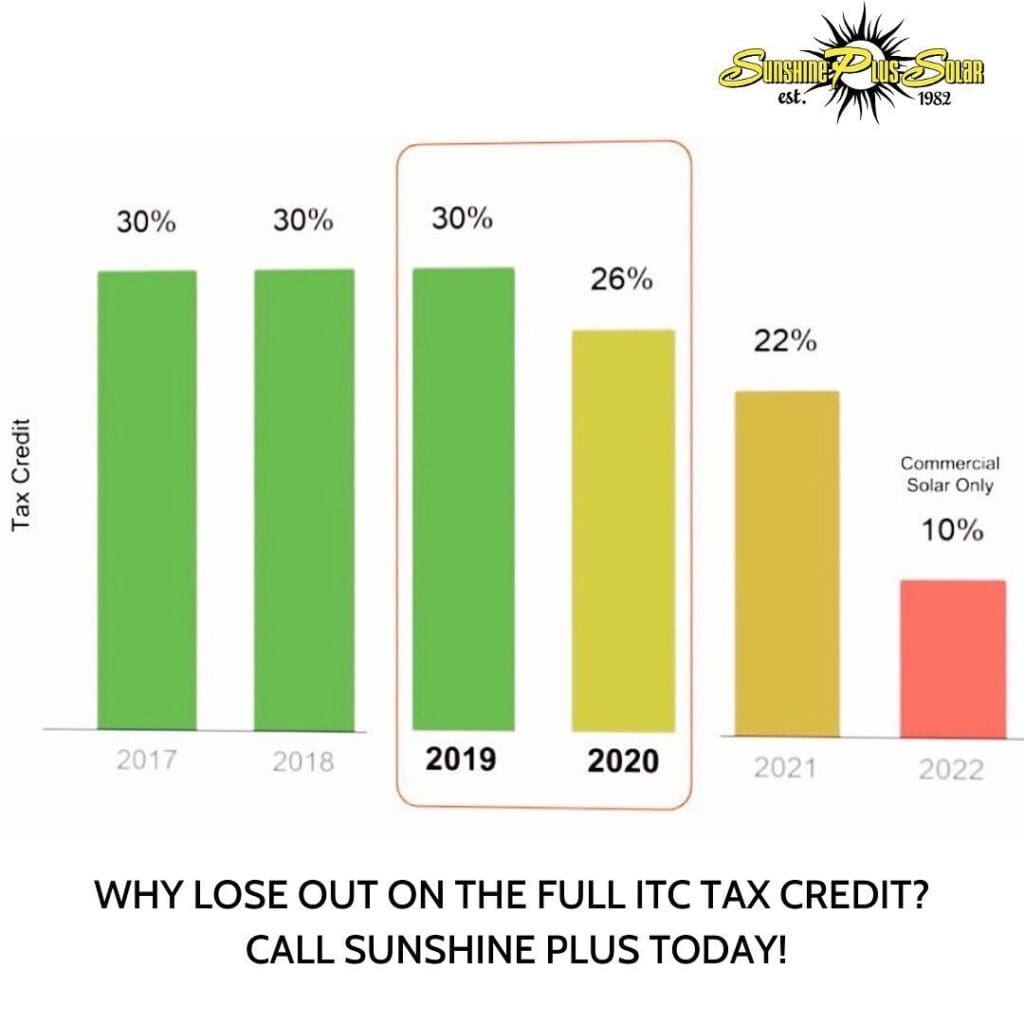 Solar Federal Tax Credit Explained