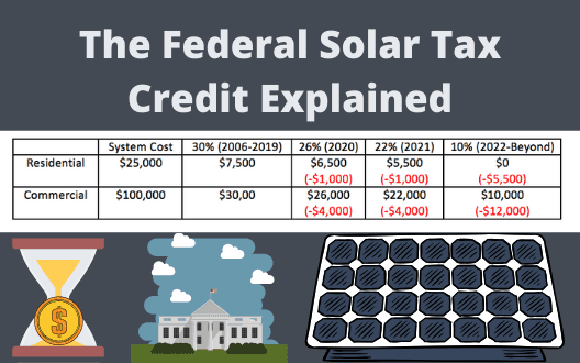 Fed Tax Solar Rebate
